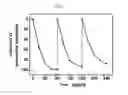 Fig. 04 - Preparation method of a visible-light-driven CC@SnS/SnOcomposite catalyst, and application thereof