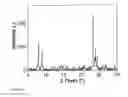 Fig. 10 - Nanometer-size zeolitic particles and method for the production thereof