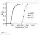 Fig. 12 - Nanometer-size zeolitic particles and method for the production thereof