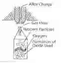 Fig. 01 - Atomizer for improved ultra-fine powder production