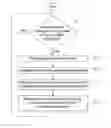 Fig. 01 - Method and device for operating a transportation vehicle function