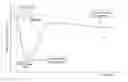 Fig. 01 - Aircraft stall warning/protection with time-varying maximum angle of attack settings for icing conditions