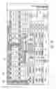 Fig. 33 - Compartmentalized container loading and management system