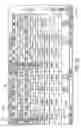 Fig. 35 - Compartmentalized container loading and management system