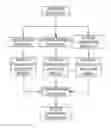 Fig. 01 - Rubber selection method