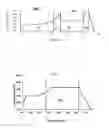 Fig. 02 - Process for forming sintered ceramic bodies having improved properties