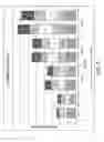 Fig. 02 - Foliar feeding formulation and methods of use
