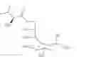 Fig. 33 - Sialic acid analogs