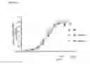Fig. 03 - Glycoprotein hormone long-acting superagonists