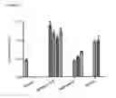 Fig. 06 - Glycoprotein hormone long-acting superagonists