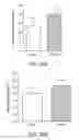 Fig. 28 - Glycoprotein hormone long-acting superagonists