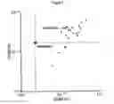 Fig. 07 - CTLA4-IG immunoadhesins