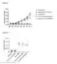 Fig. 07 - TSLP inhibitors