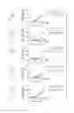 Fig. 06 - Regulatory T cell activator and use thereof