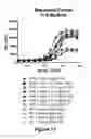 Fig. 22 - PD-1-binding molecules and methods of use thereof