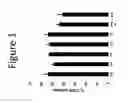Fig. 02 - Antibody therapeutics that bind CTLA4