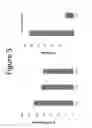 Fig. 07 - Antibody therapeutics that bind CTLA4