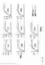 Fig. 07 - Anti-sortilin antibodies and methods of use thereof