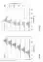 Fig. 08 - Anti-sortilin antibodies and methods of use thereof