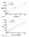 Fig. 09 - Anti-sortilin antibodies and methods of use thereof
