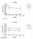 Fig. 35 - Anti-sortilin antibodies and methods of use thereof