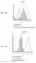 Fig. 40 - Anti-sortilin antibodies and methods of use thereof