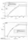 Fig. 44 - Anti-sortilin antibodies and methods of use thereof