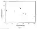 Fig. 03 - Thermoplastic mixture with high flexibility and high melting point