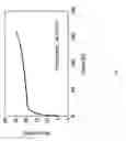 Fig. 05 - Vat resin with additives for thiourethane polymer stereolithography printing