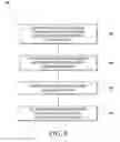 Fig. 06 - Adhesive with Enhanced Stiffness Change and Methods of Joining Composite Parts