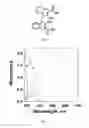 Fig. 02 - Colloidal suspension of gold nanoparticles