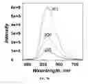 Fig. 10 - Colloidal suspension of gold nanoparticles