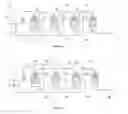 Fig. 03 - Process for producing BTX