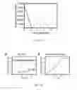 Fig. 13 - Nucleic acid and other compositions and methods for the modulation of cell membranes