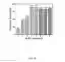 Fig. 19 - Nucleic acid and other compositions and methods for the modulation of cell membranes