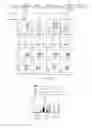 Fig. 09 - Induced Stem Memory T-Cells and Methods of Use Thereof