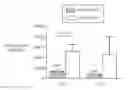 Fig. 01 - MSC growth predictor assays