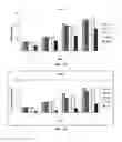 Fig. 05 - PROCESS FOR MAKING RECOMBINANT ANTIDOTE TO FACTOR XA INHIBITOR