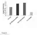 Fig. 09 - METHYLMALONYL COENZYME A MUTASE (MCM) FUSION CONSTRUCTS FOR THE TREATMENT OF DISORDERS ASSOCIATED WITH MCM DEFICIENCY