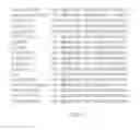 Fig. 85 - Resource use efficiency improvement in plants