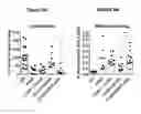 Fig. 09 - Multigenome retroviral vector preparations and methods and systems for producing and using same