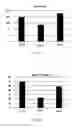 Fig. 09 - ENHANCED GENE DELIVERY METHODS