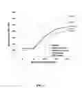 Fig. 05 - Benzylisoquinoline Alkaloid (BIA) Precursor Producing Microbes, and Methods of Making and Using the Same