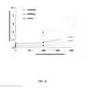 Fig. 09 - Benzylisoquinoline Alkaloid (BIA) Precursor Producing Microbes, and Methods of Making and Using the Same