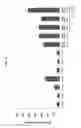 Fig. 10 - Benzylisoquinoline Alkaloid (BIA) Precursor Producing Microbes, and Methods of Making and Using the Same