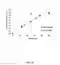 Fig. 11 - Benzylisoquinoline Alkaloid (BIA) Precursor Producing Microbes, and Methods of Making and Using the Same