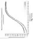 Fig. 149 - COMPOSITIONS AND METHODS FOR THE DETECTION OF NUCLEIC ACIDS