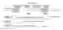 Fig. 01 - Transposase-based genomic analysis