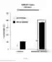 Fig. 15 - Biomarker for predicting sensitivity to EGFR-targeting agent, and use thereof