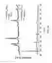 Fig. 04 - Microwave assisted synthesis of metal oxyhydroxides